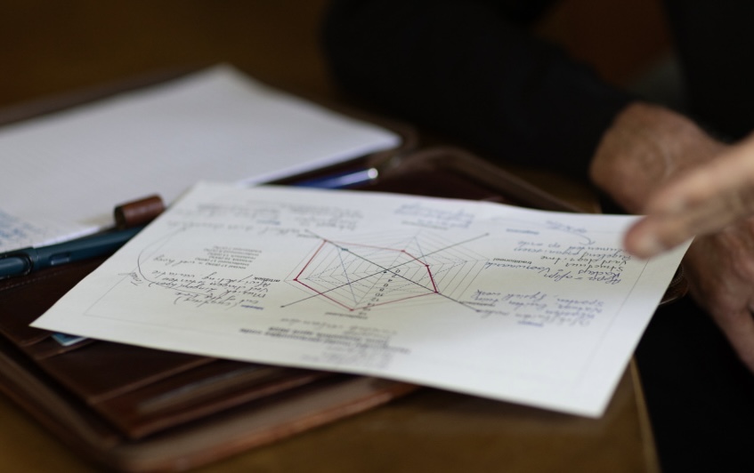 Uitslag Loopbaanankertest besproken tijdens loopbaancoaching bij Van Hoek & Partners in Zwolle